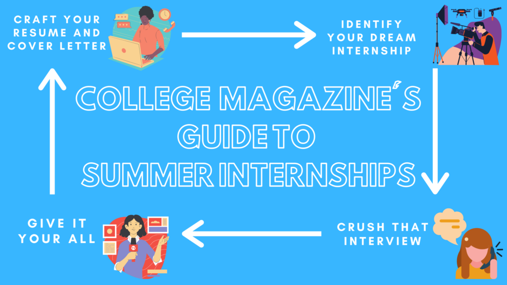 Summer 2025 Tech Internships By Pitt Csc Jerry M. Collins